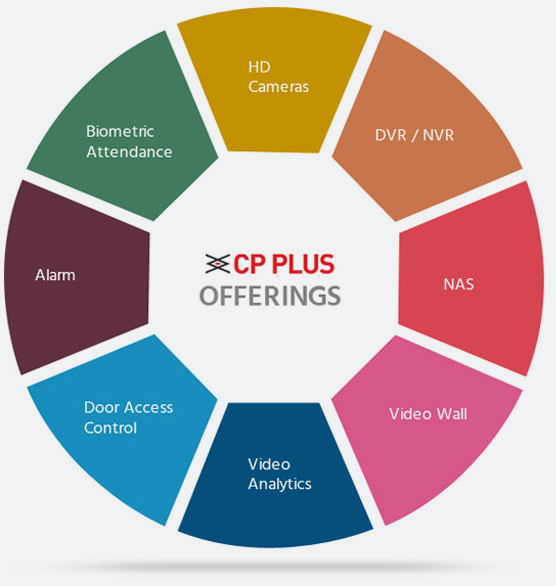 hospitality solution